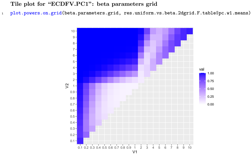 Figure 2.57