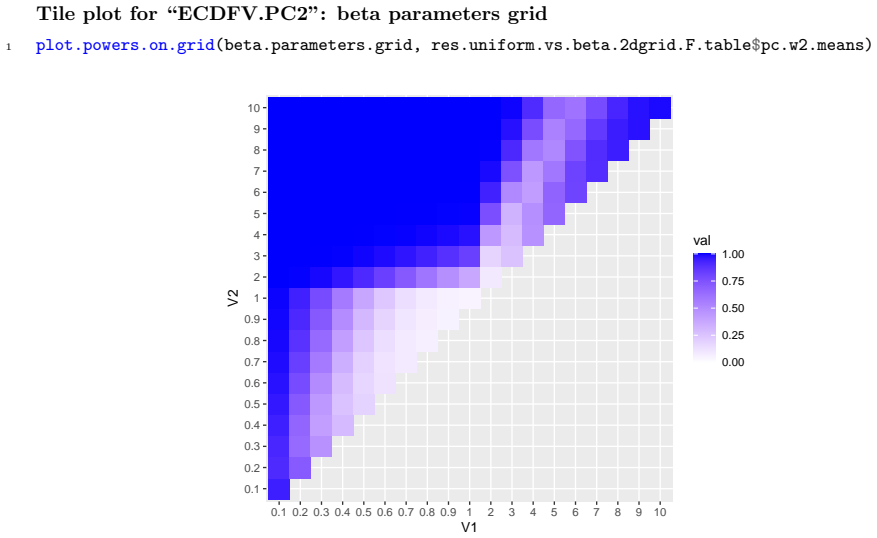 Figure 2.58