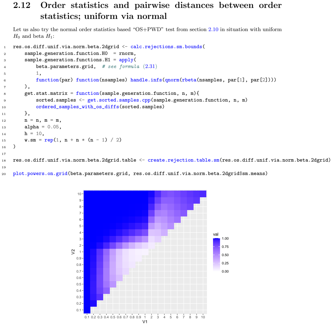 Figure 2.60