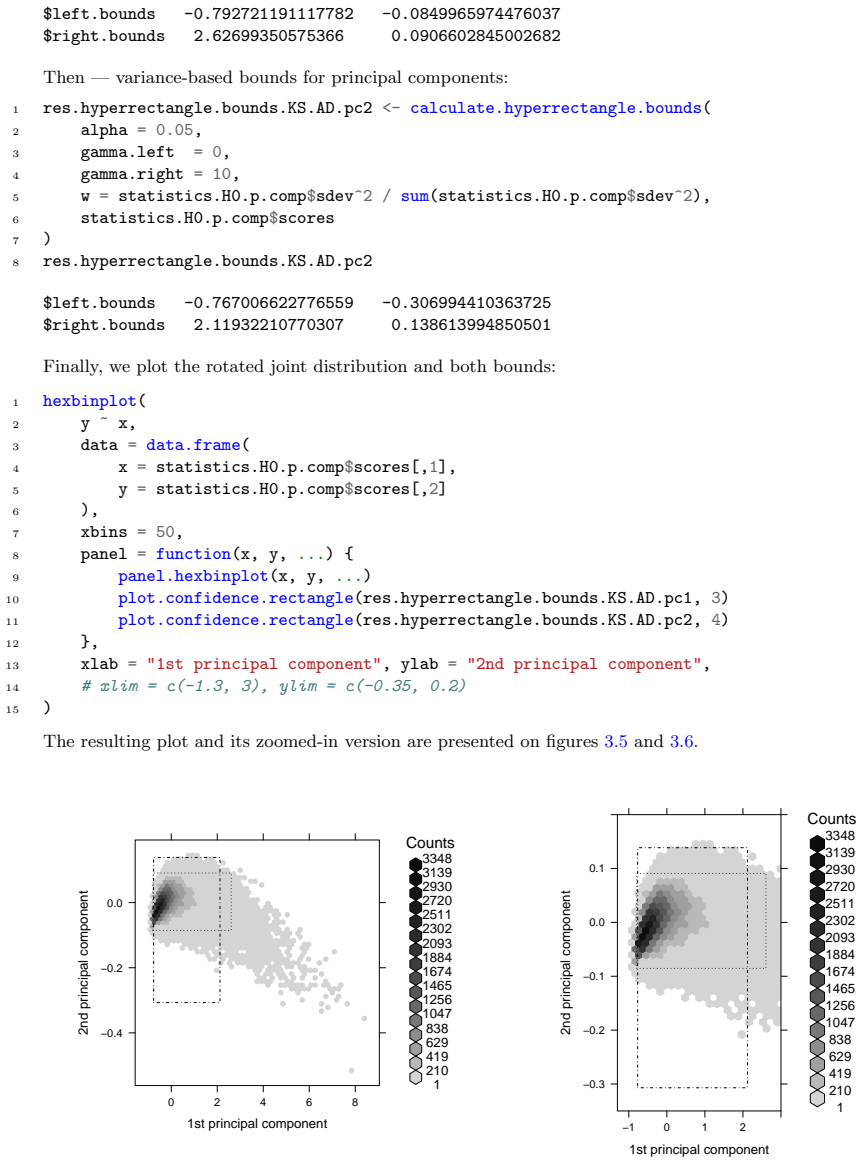 Figure 3.6