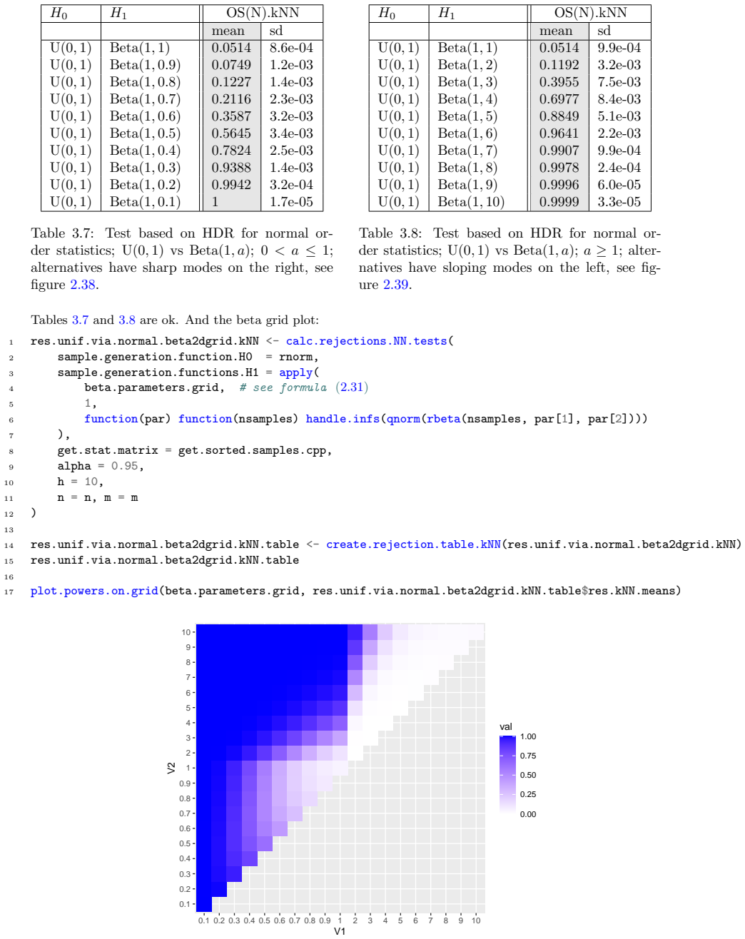 Figure 3.8