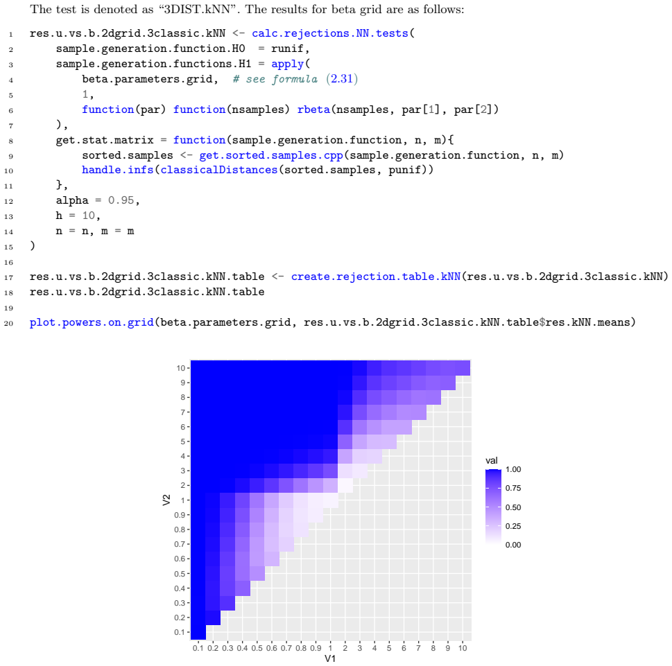 Figure 3.9