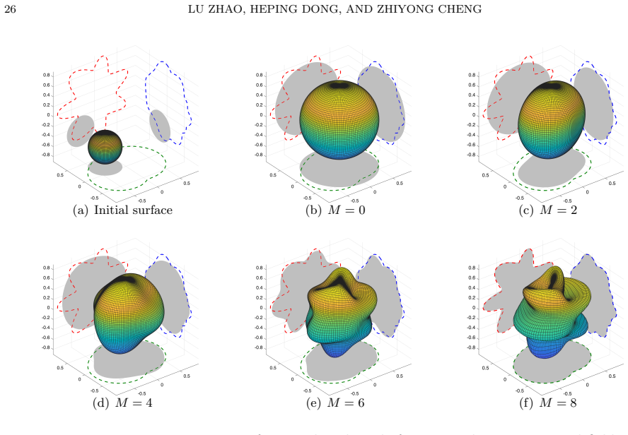 Figure 12