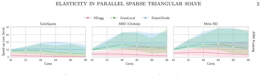 Figure 1.1