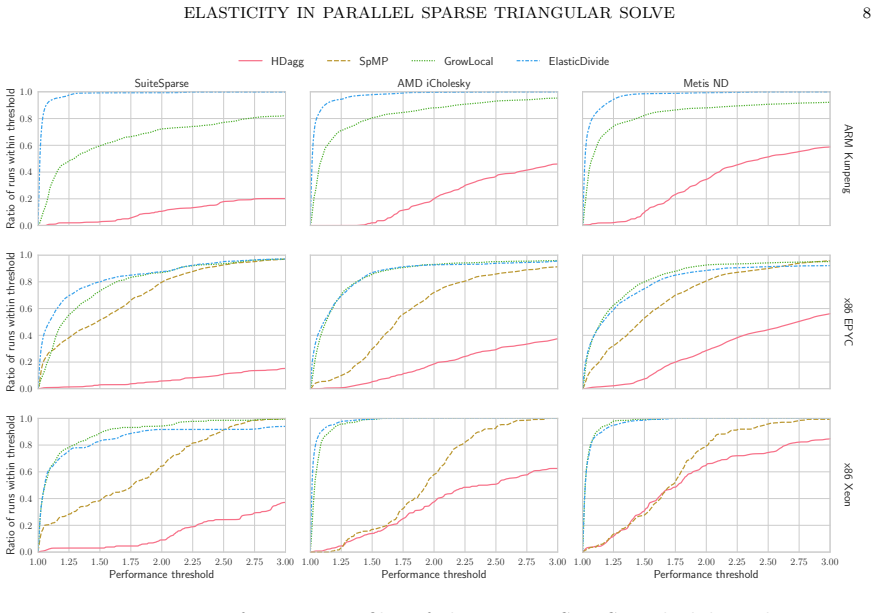 Figure 5.1