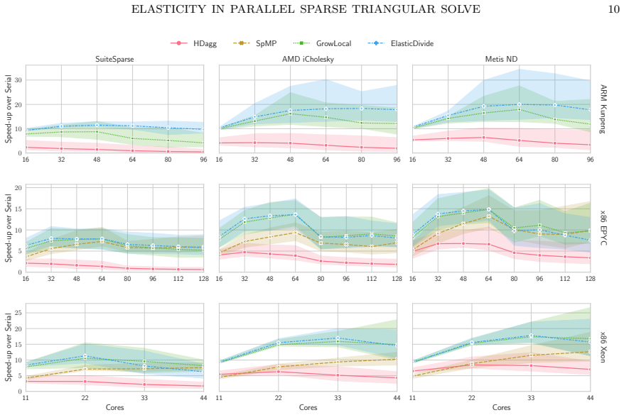 Figure 6.1