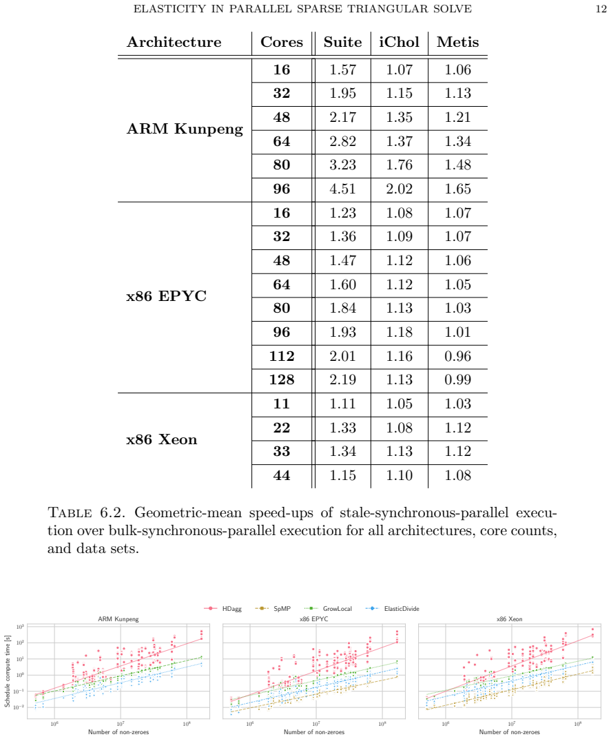 Figure 6.2