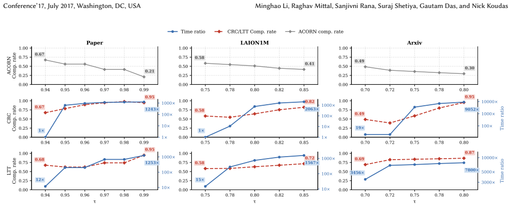 Figure 22