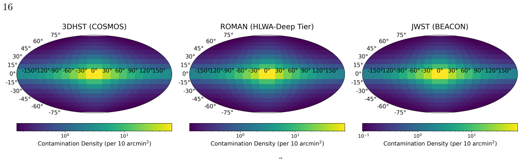 Figure 10