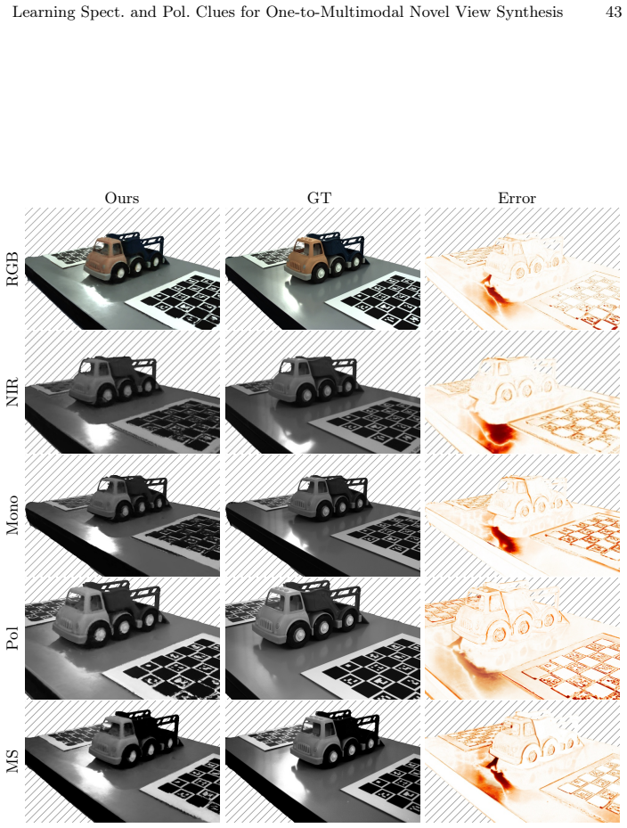 Figure 28
