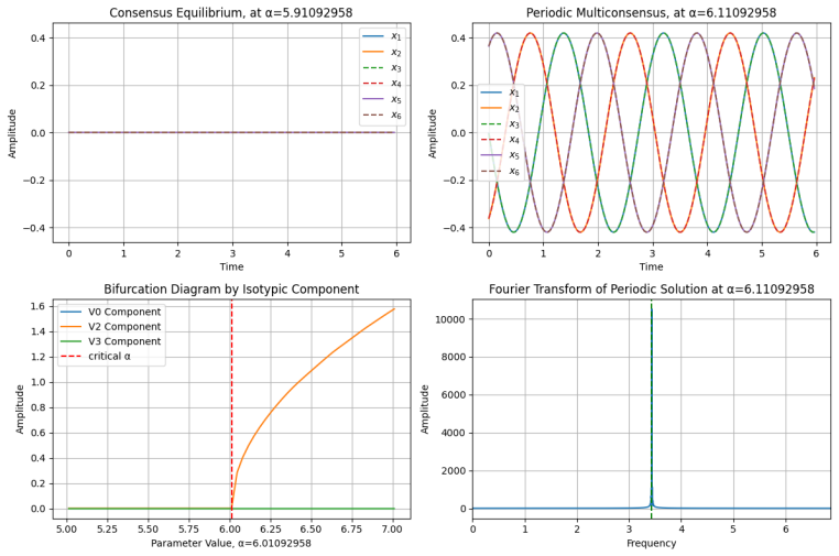 Figure 4.5