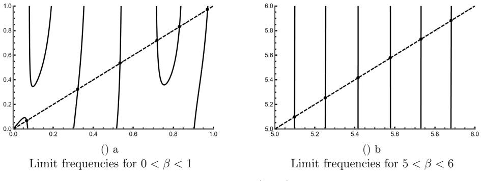 Figure 5.1