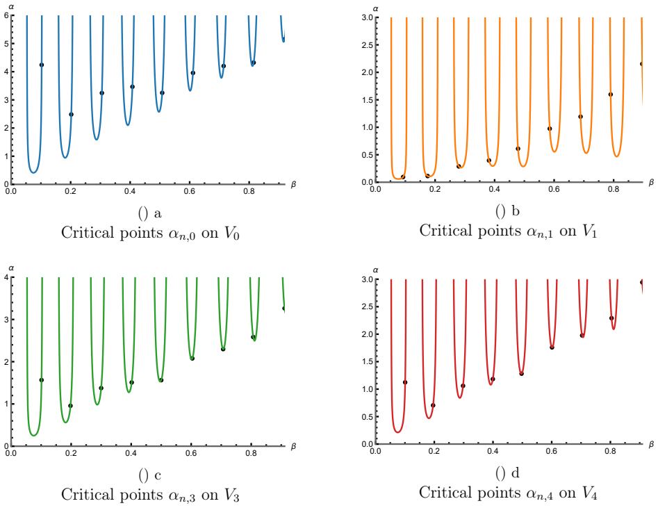 Figure 5.5