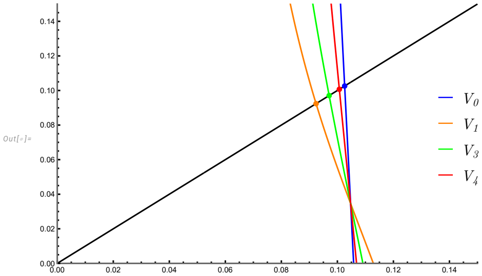 Figure 5.6