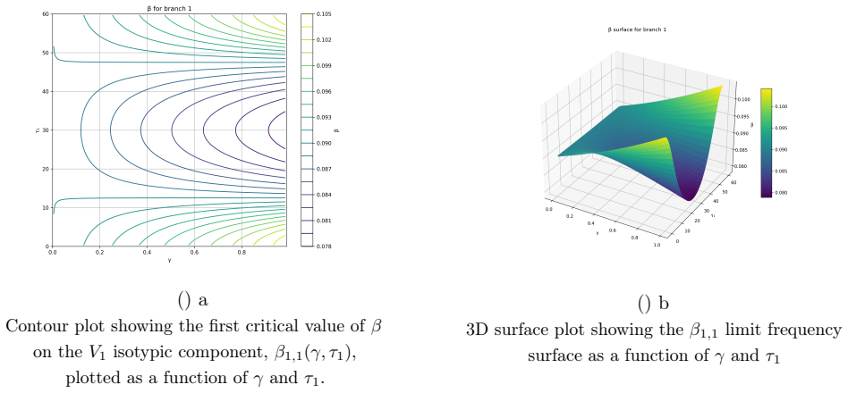Figure 6.4