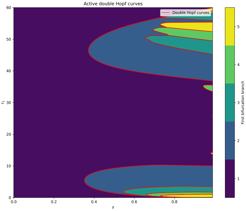 Figure 6.6