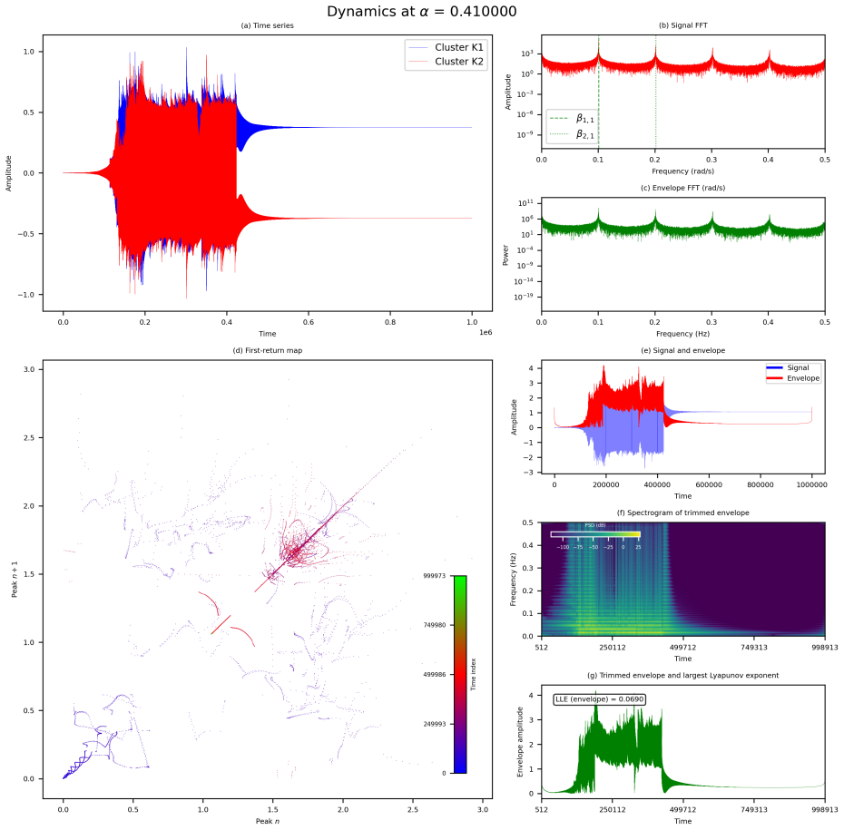 Figure 6.9