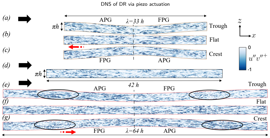 Figure 17