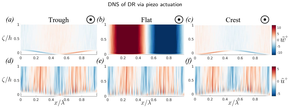 Figure 18