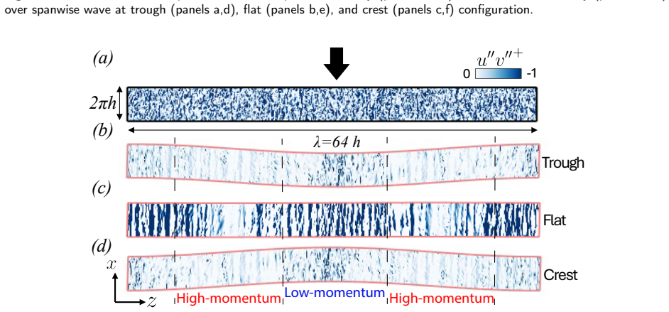 Figure 19