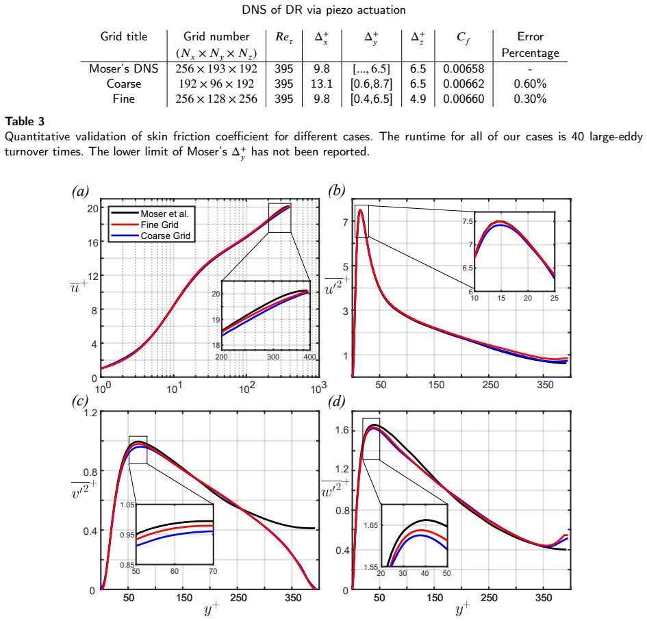 Figure 20