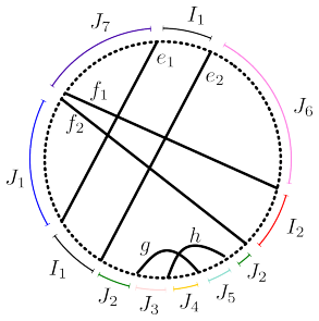 Figure 18