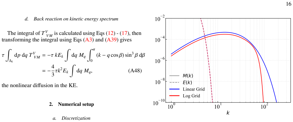Figure 20