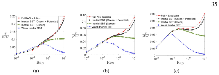 Figure 21
