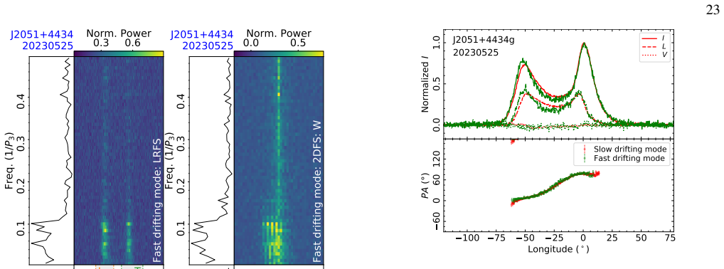 Figure 19
