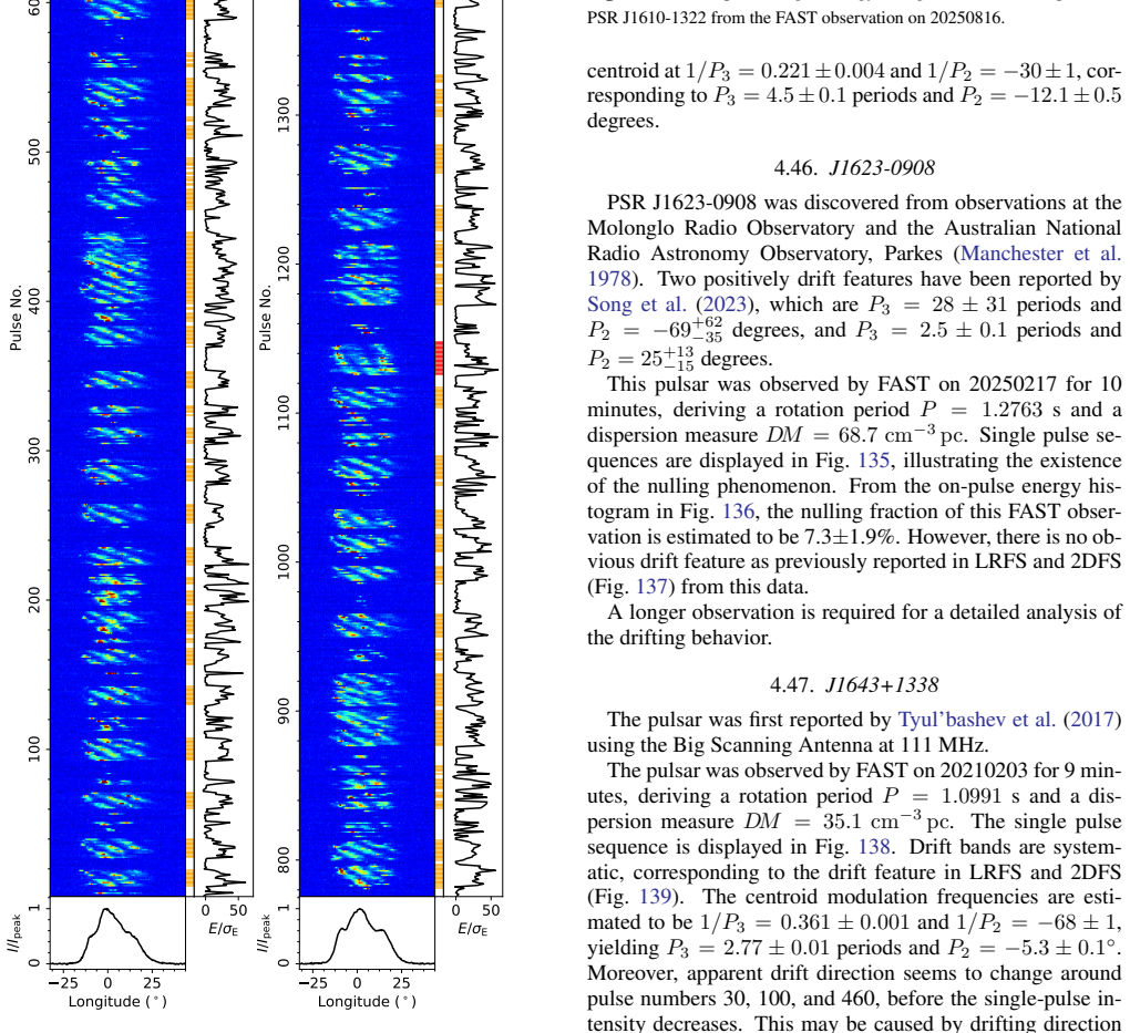 Figure 132