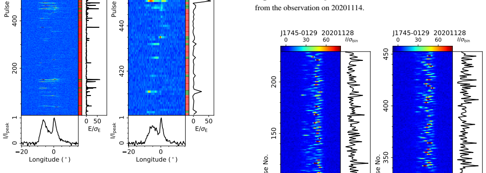 Figure 153