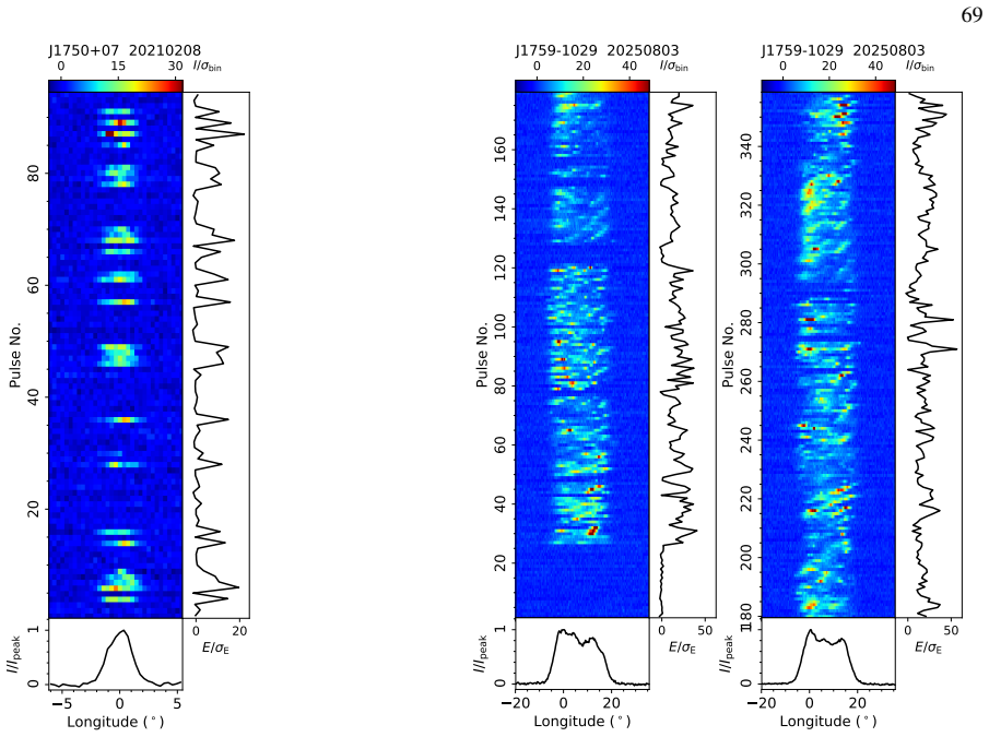 Figure 165