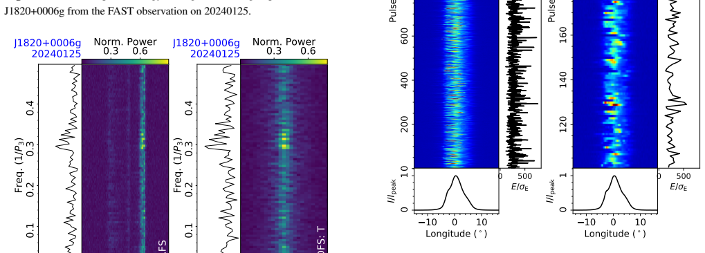 Figure 219