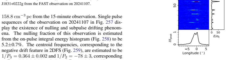 Figure 260