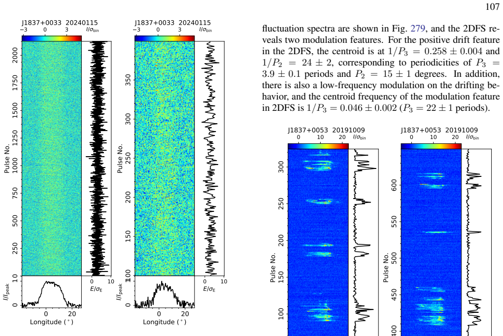 Figure 284