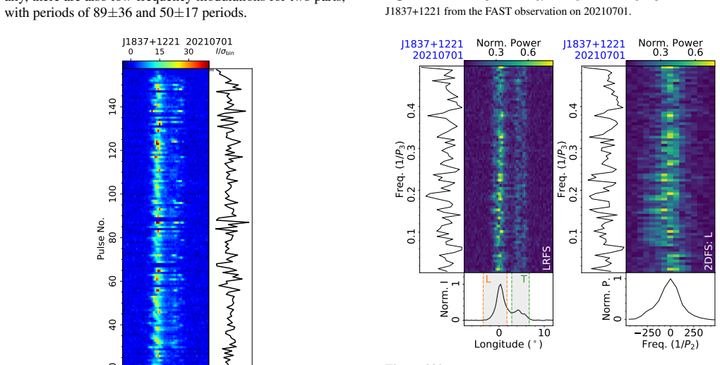 Figure 290