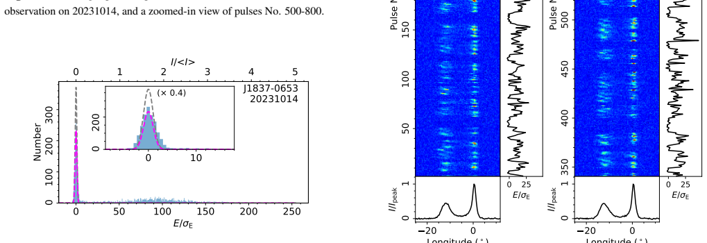 Figure 292