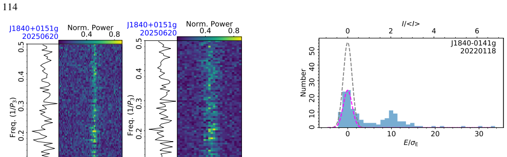 Figure 308