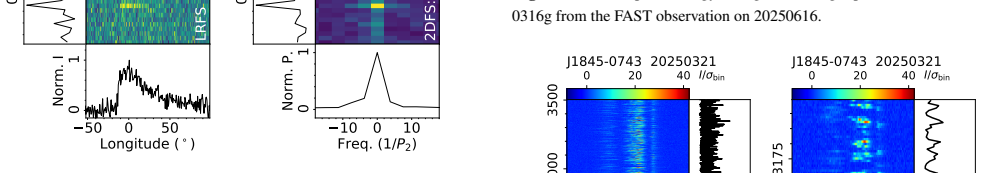 Figure 363