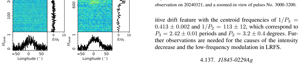 Figure 364