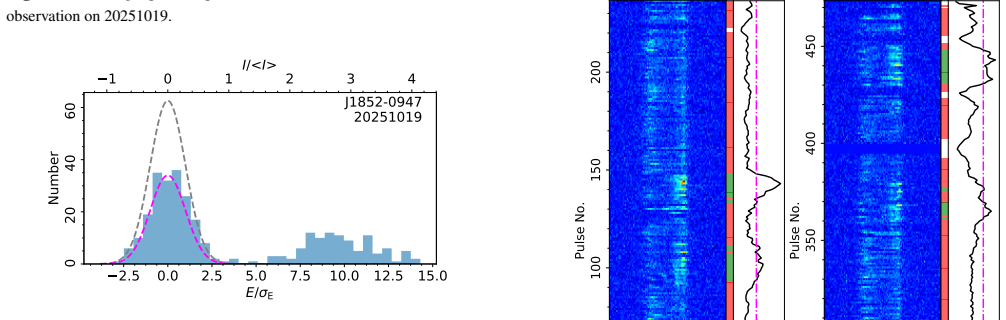 Figure 420