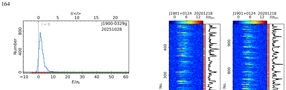 Figure 469