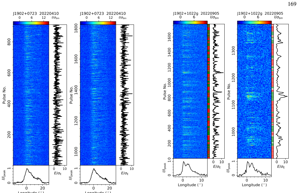 Figure 487