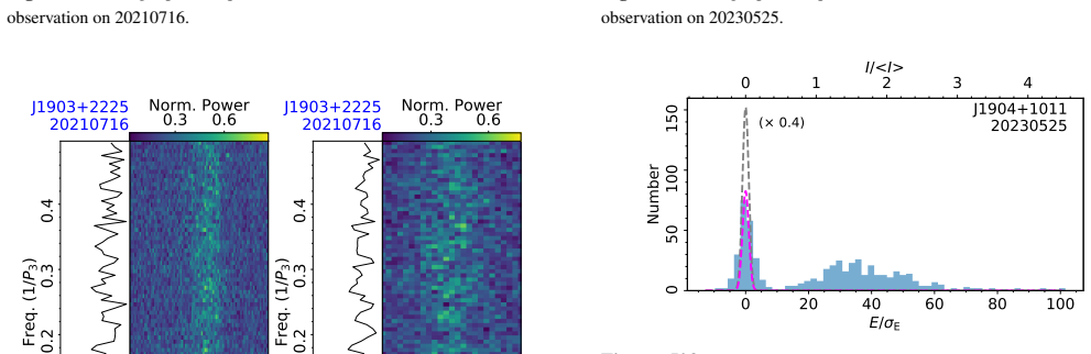 Figure 503