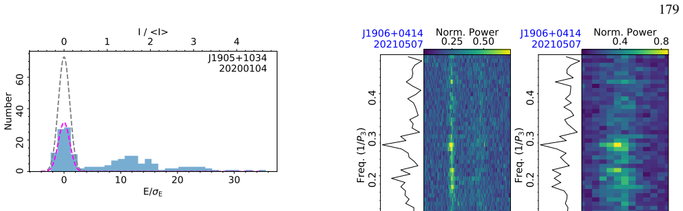 Figure 517