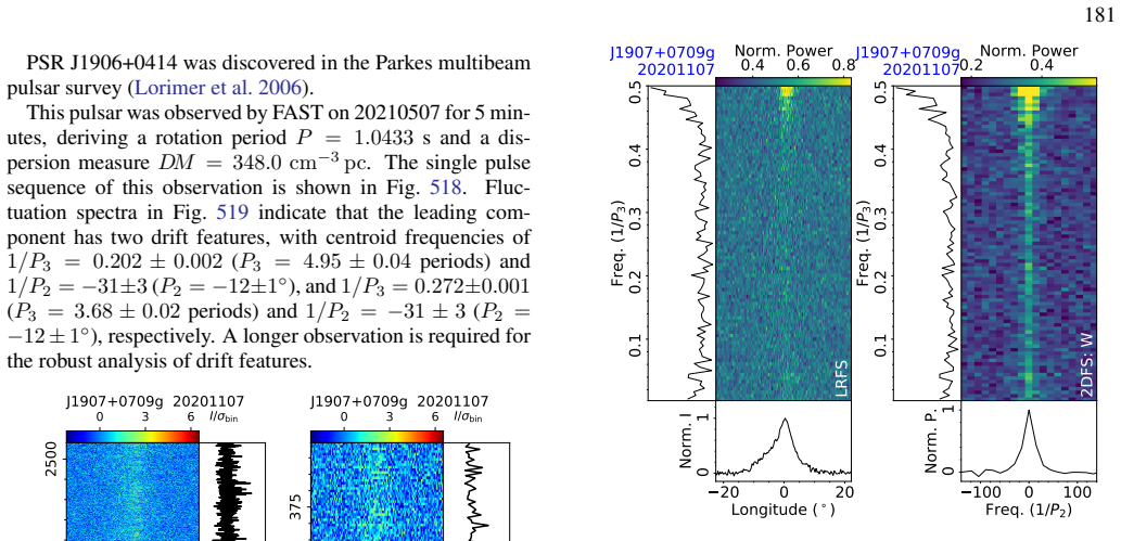 Figure 525