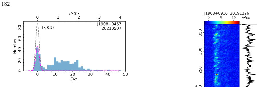 Figure 527
