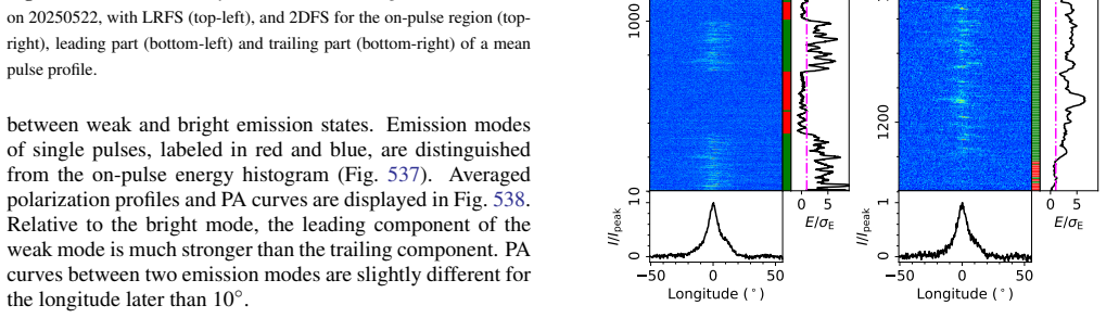 Figure 532