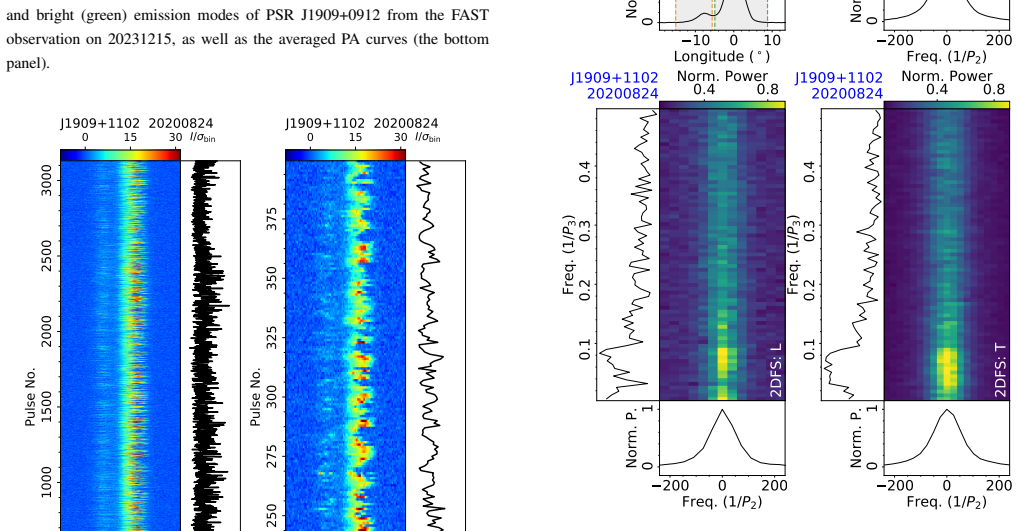 Figure 540