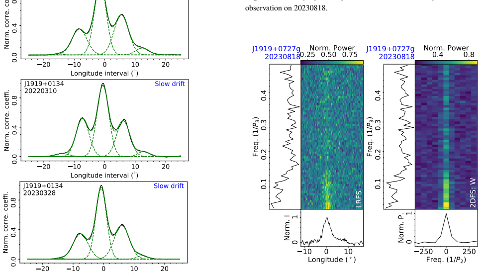Figure 612
